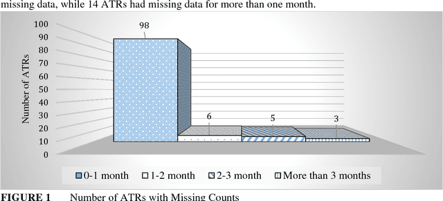 Figure 1 for Development of Statewide AADT Estimation Model from Short-Term Counts: A Comparative Study for South Carolina