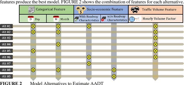Figure 3 for Development of Statewide AADT Estimation Model from Short-Term Counts: A Comparative Study for South Carolina