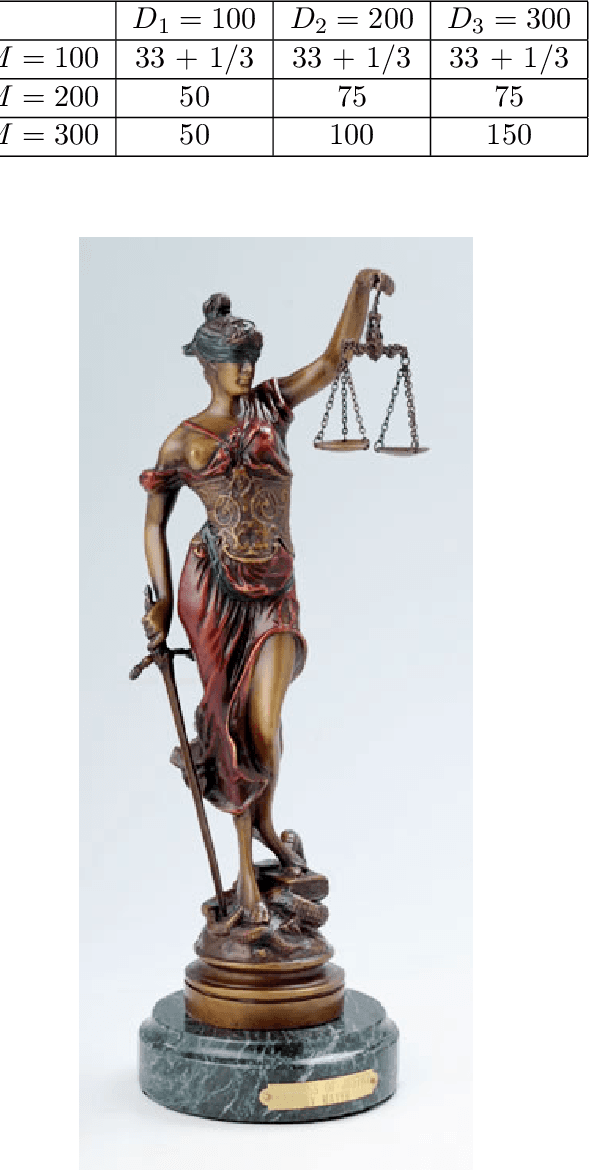 Figure 1 for A Balance for Fairness: Fair Distribution Utilising Physics in Games of Characteristic Function Form