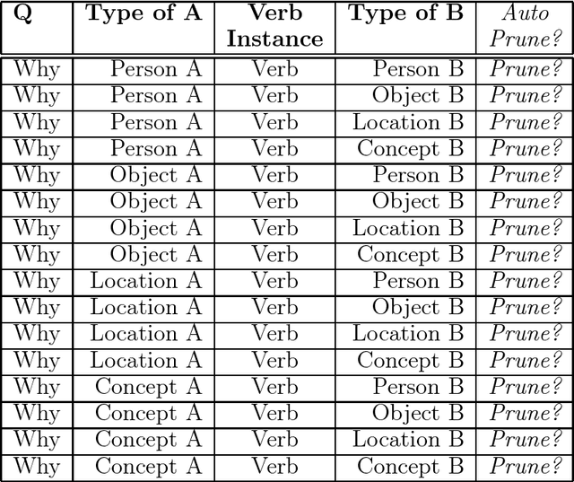 Figure 3 for Understanding AI Data Repositories with Automatic Query Generation