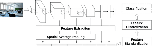 Figure 1 for Building Graph Representations of Deep Vector Embeddings
