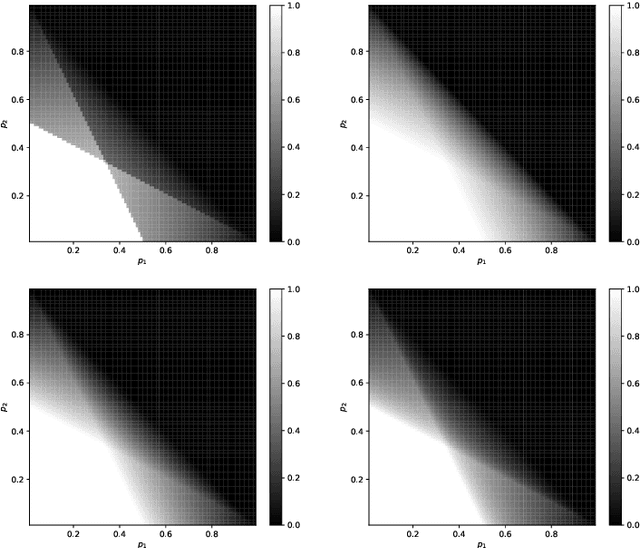 Figure 4 for A generalization of the symmetrical and optimal probability-to-possibility transformations