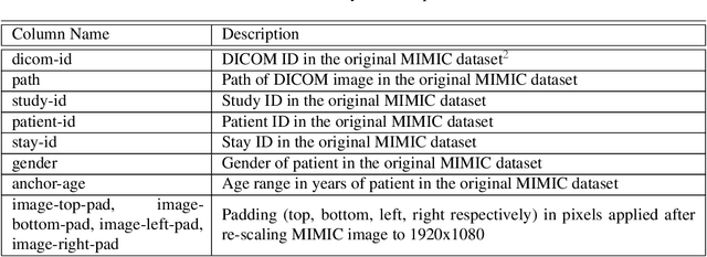 Figure 1 for Creation and Validation of a Chest X-Ray Dataset with Eye-tracking and Report Dictation for AI Development