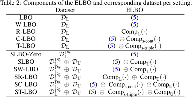 Figure 4 for High-Dimensional Bayesian Optimisation with Variational Autoencoders and Deep Metric Learning