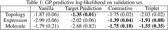 Figure 2 for High-Dimensional Bayesian Optimisation with Variational Autoencoders and Deep Metric Learning