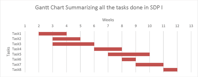 Figure 2 for Design, Development and Evaluation of a UAV to Study Air Quality in Qatar