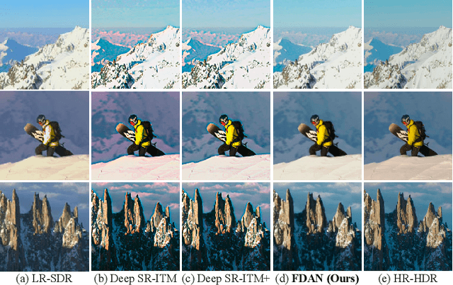Figure 1 for Joint Super-Resolution and Inverse Tone-Mapping: A Feature Decomposition Aggregation Network and A New Benchmark