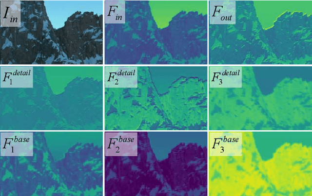 Figure 3 for Joint Super-Resolution and Inverse Tone-Mapping: A Feature Decomposition Aggregation Network and A New Benchmark