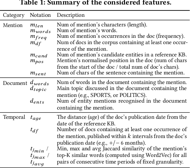 Figure 1 for Same but Different: Distant Supervision for Predicting and Understanding Entity Linking Difficulty