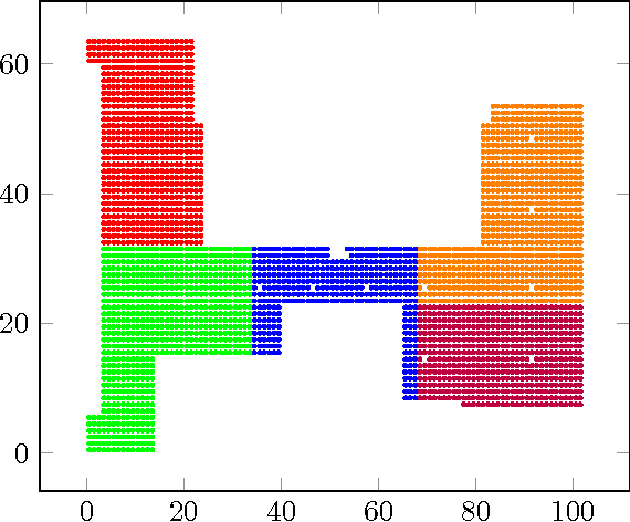 Figure 4 for Machine Learning for Indoor Localization Using Mobile Phone-Based Sensors