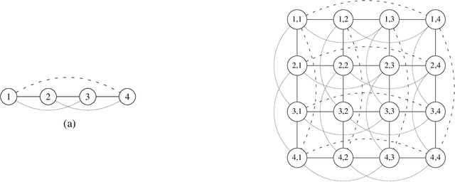 Figure 1 for A Graph Symmetrisation Bound on Channel Information Leakage under Blowfish Privacy