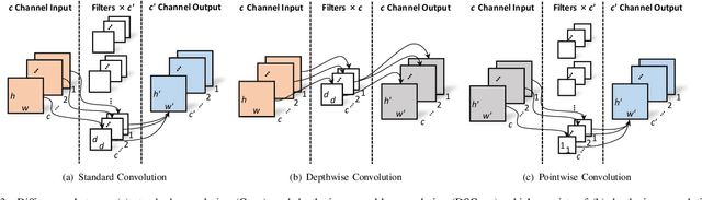Figure 3 for Real-Time Quality Assessment of Pediatric MRI via Semi-Supervised Deep Nonlocal Residual Neural Networks
