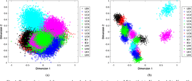 Figure 4 for Single Classifier-based Passive System for Source Printer Classification using Local Texture Features