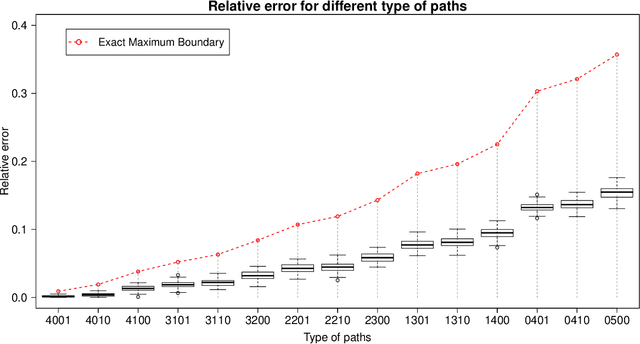 Figure 3 for The ratio of normalizing constants for Bayesian graphical Gaussian model selection