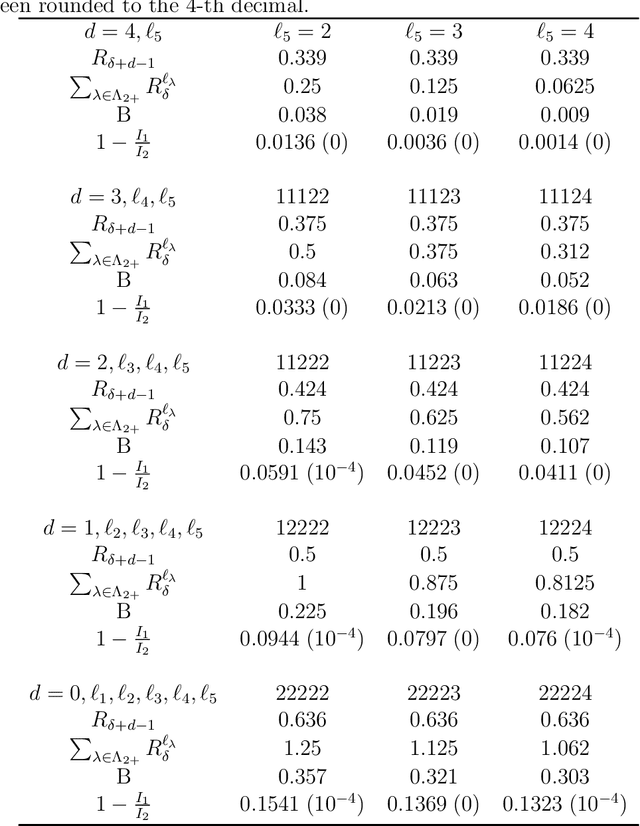 Figure 2 for The ratio of normalizing constants for Bayesian graphical Gaussian model selection