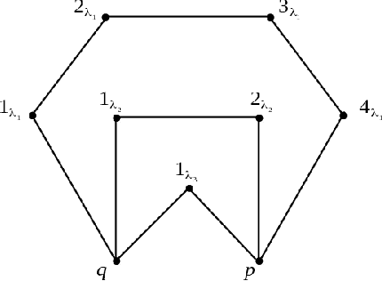 Figure 1 for The ratio of normalizing constants for Bayesian graphical Gaussian model selection