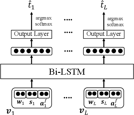 Figure 1 for Adversarial Multitask Learning for Joint Multi-Feature and Multi-Dialect Morphological Modeling