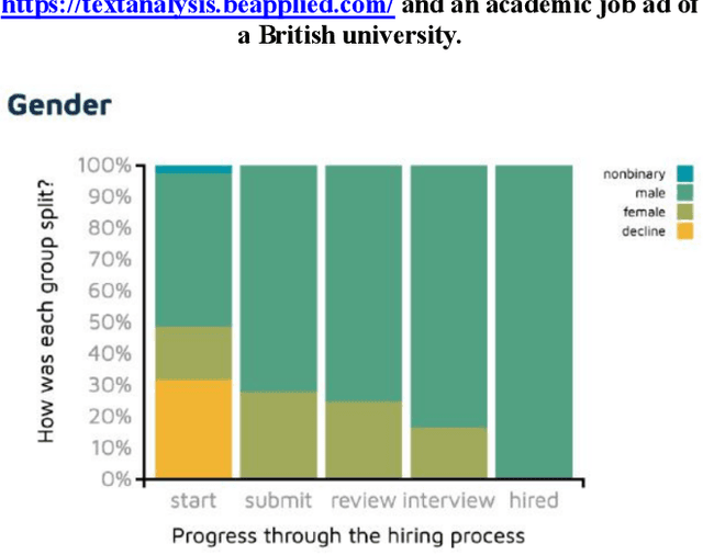 Figure 3 for What does it mean to solve the problem of discrimination in hiring? Social, technical and legal perspectives from the UK on automated hiring systems