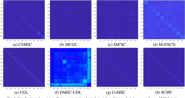 Figure 4 for Subspace-Contrastive Multi-View Clustering