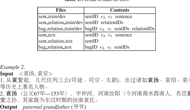 Figure 1 for CCKS 2019 Shared Task on Inter-Personal Relationship Extraction