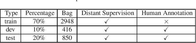 Figure 4 for CCKS 2019 Shared Task on Inter-Personal Relationship Extraction
