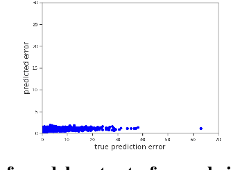 Figure 3 for The Aleatoric Uncertainty Estimation Using a Separate Formulation with Virtual Residuals