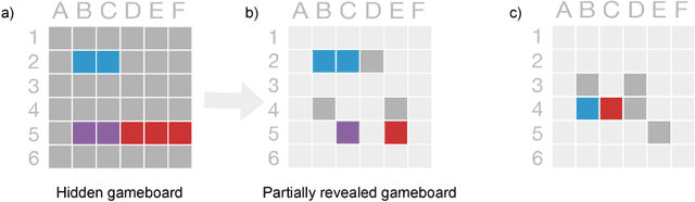 Figure 1 for Question Asking as Program Generation