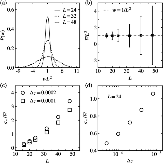 Figure 3 for Emergence of a finite-size-scaling function in the supervised learning of the Ising phase transition