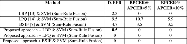 Figure 4 for Detecting Finger-Vein Presentation Attacks Using 3D Shape & Diffuse Reflectance Decomposition