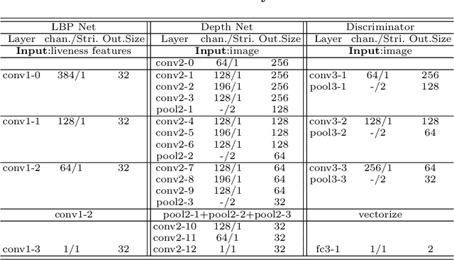 Figure 2 for Face Anti-Spoofing Via Disentangled Representation Learning