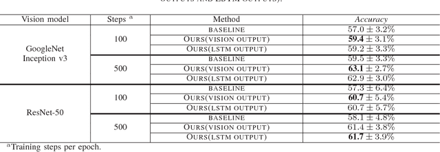 Figure 4 for Leveraging Disease Progression Learning for Medical Image Recognition