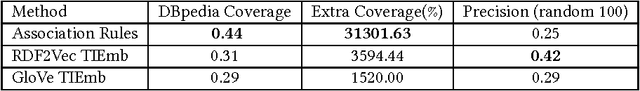 Figure 3 for Large-scale Taxonomy Induction Using Entity and Word Embeddings