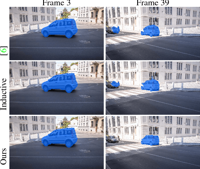 Figure 4 for Discrete-Continuous ADMM for Transductive Inference in Higher-Order MRFs