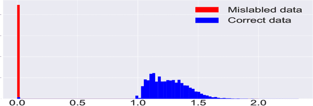 Figure 3 for Robust Neural Network Classification via Double Regularization