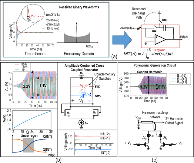 Figure 3 for MIMO Systems with One-bit ADCs: Capacity Gains using Nonlinear Analog Operations