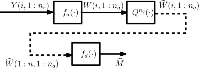 Figure 2 for MIMO Systems with One-bit ADCs: Capacity Gains using Nonlinear Analog Operations