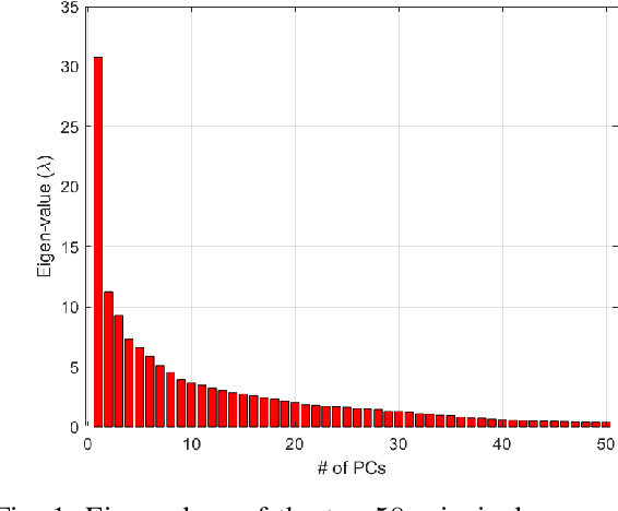 Figure 1 for AFP-SRC: Identification of Antifreeze Proteins Using Sparse Representation Classifier