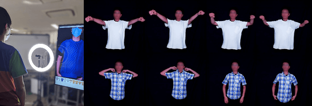 Figure 1 for Per Garment Capture and Synthesis for Real-time Virtual Try-on