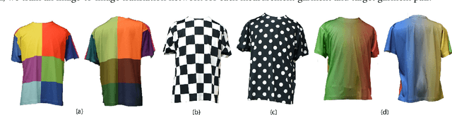 Figure 4 for Per Garment Capture and Synthesis for Real-time Virtual Try-on