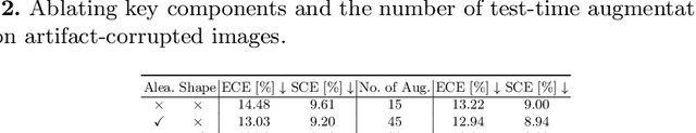 Figure 3 for Improved post-hoc probability calibration for out-of-domain MRI segmentation