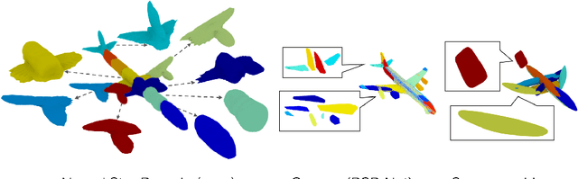 Figure 1 for Neural Star Domain as Primitive Representation
