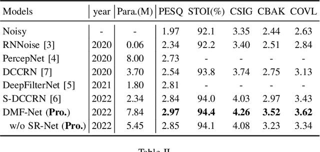 Figure 4 for DMF-Net: A decoupling-style multi-band fusion model for real-time full-band speech enhancement