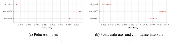 Figure 1 for Machine Learning State-of-the-Art with Uncertainties