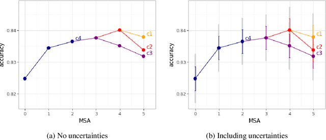 Figure 2 for Machine Learning State-of-the-Art with Uncertainties
