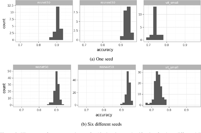Figure 3 for Machine Learning State-of-the-Art with Uncertainties