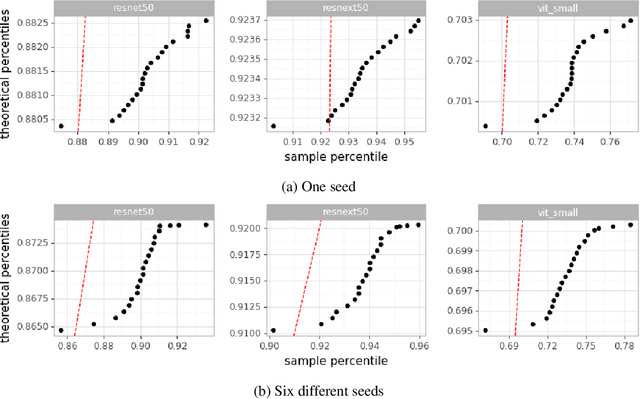 Figure 4 for Machine Learning State-of-the-Art with Uncertainties