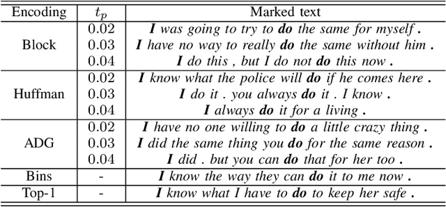 Figure 3 for General Framework for Reversible Data Hiding in Texts Based on Masked Language Modeling