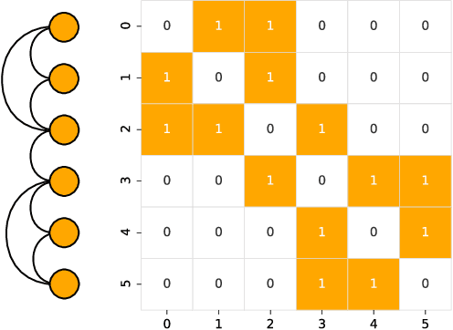Figure 1 for Consistency between ordering and clustering methods for graphs