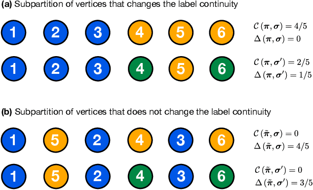 Figure 4 for Consistency between ordering and clustering methods for graphs