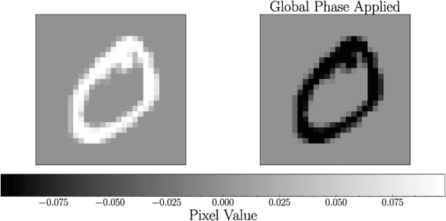Figure 4 for Covariance matrix preparation for quantum principal component analysis